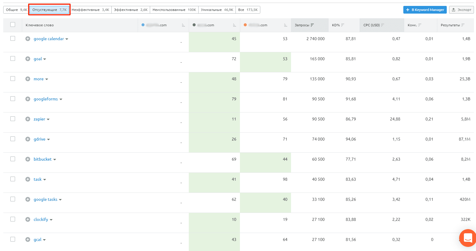Потенциальные ключевые слова