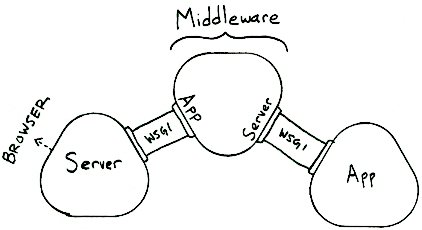 server-middleware-app