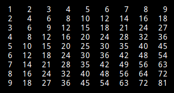 Вывод таблицы умножения с помощью цикла while